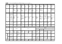 Ｒ５　１学年年間指導計画一覧表.pdfの1ページ目のサムネイル