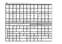 Ｒ５　２学年年間指導計画一覧表.pdfの1ページ目のサムネイル