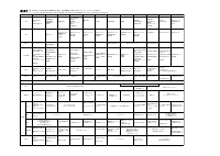 Ｒ５　３学年年間指導計画一覧表.pdfの1ページ目のサムネイル