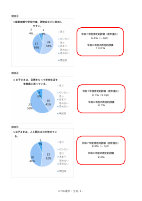 R7 学校評価（保護者、生徒アンケート）結果 .pdfの2ページ目のサムネイル