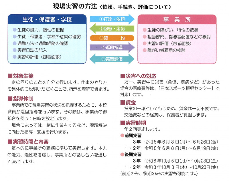 現場実習の方法