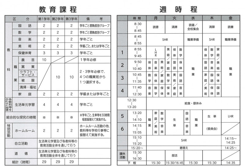 教育課程